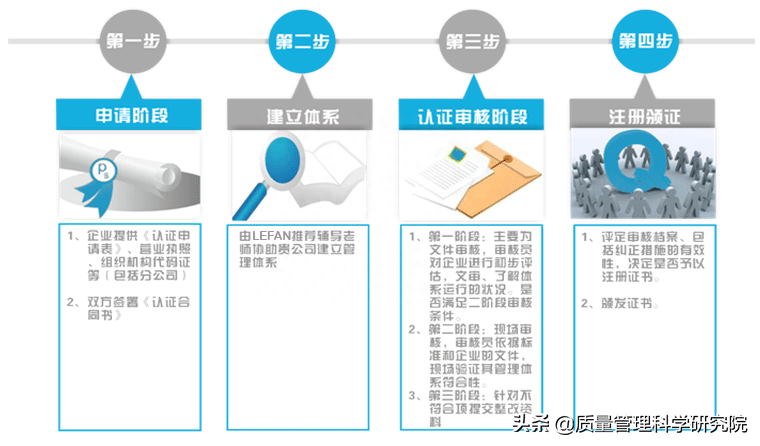 質(zhì)量管理體系認(rèn)證_認(rèn)證體系質(zhì)量管理規(guī)程_質(zhì)量管理體系認(rèn)證過(guò)程