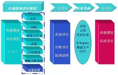 質(zhì)量管理認證體系證書_質(zhì)量管理體系認證證書_環(huán)境認證體系證書