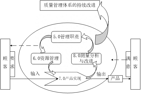 體系質(zhì)量管理工作知乎_體系質(zhì)量管理發(fā)展好嗎_ISO9001質(zhì)量管理體系