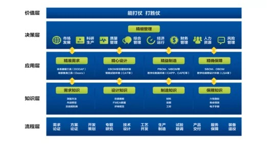 質(zhì)量管理體系有哪些_體系質(zhì)量管理體系_體系質(zhì)量管理有哪些方面