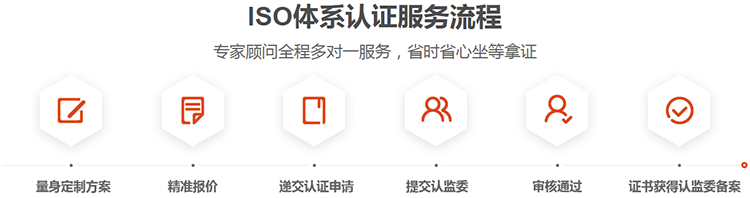 咨詢公司ISO認(rèn)證年審_iso咨詢公司_咨詢公司排名