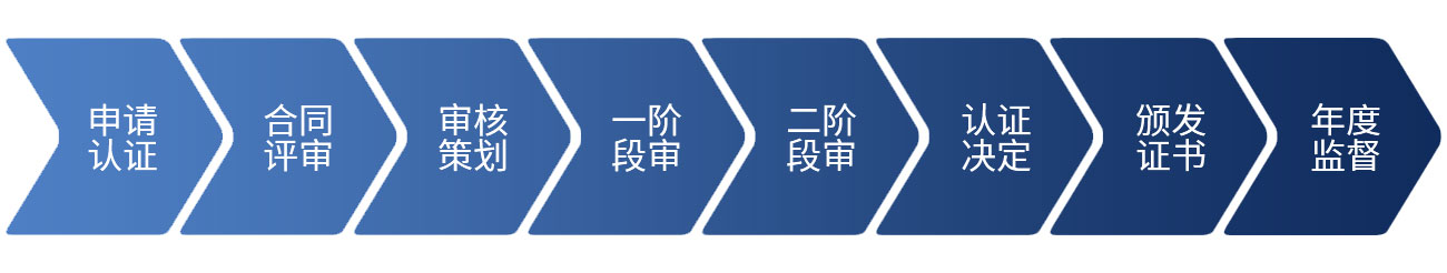 質(zhì)量體系認(rèn)證9000_認(rèn)證90001質(zhì)量體系_質(zhì)量體系iso9001認(rèn)證