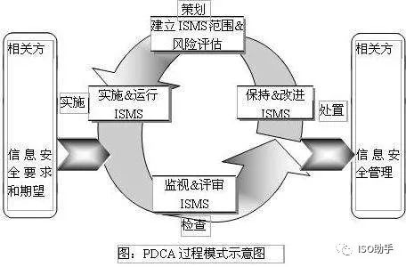 安全認(rèn)證體系證書_認(rèn)證中心的安全防范_iso27001信息安全管理體系認(rèn)證