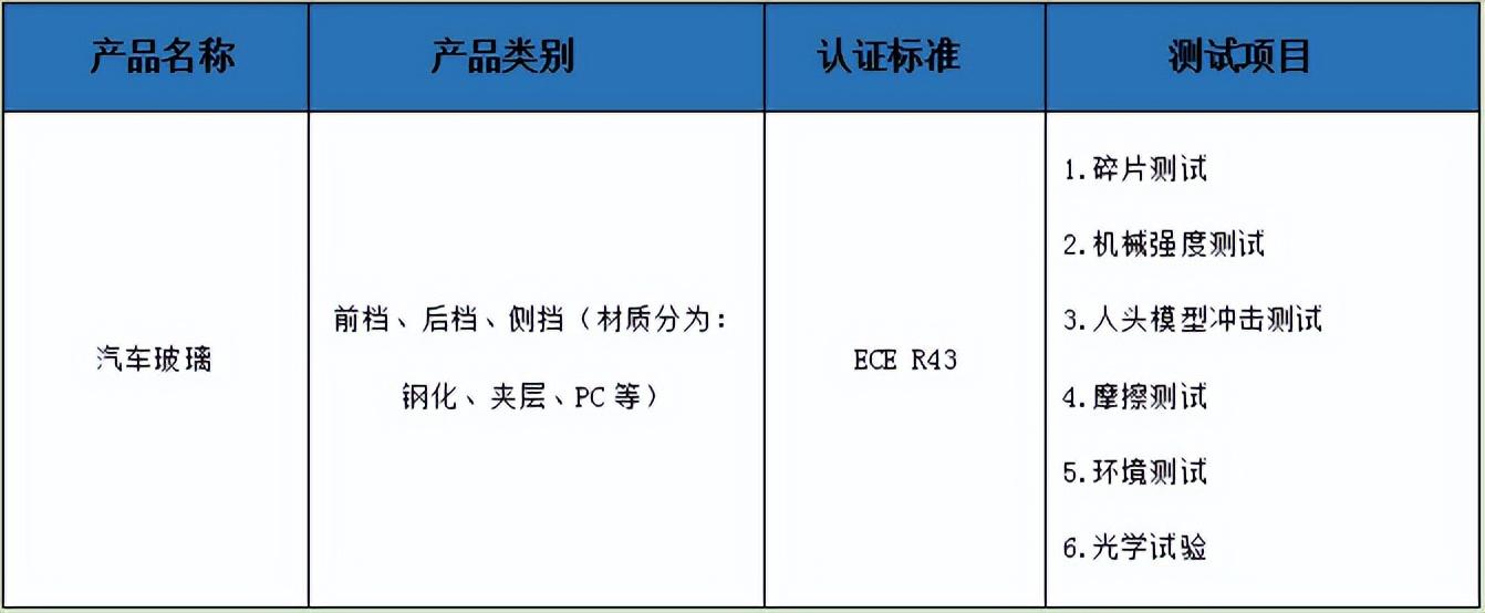 認證費用屬于什么費用_認證費用能計入研發(fā)費用嗎_iso認證費用