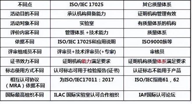 iso體系認證員_管理體系認證iso20000_iso企業(yè)管理體系認證