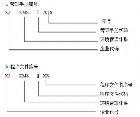 14001環(huán)境管理體系_體系環(huán)境管理包括哪些_環(huán)境管理體系