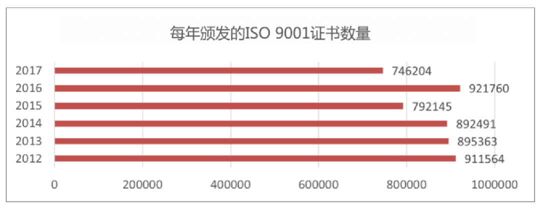 體系質(zhì)量管理工作知乎_qms質(zhì)量管理體系_體系質(zhì)量管理流程ppt