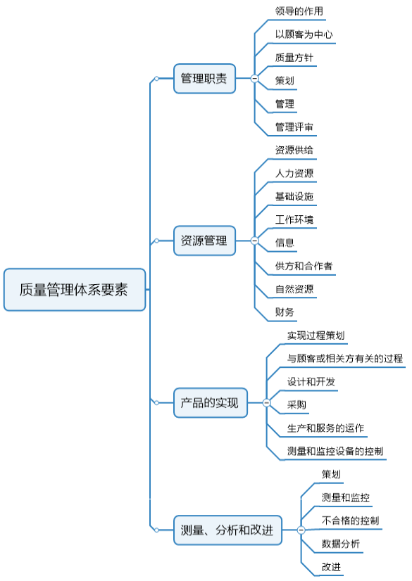 質(zhì)量管理體系_體系質(zhì)量管理發(fā)展好嗎_體系質(zhì)量管理目標(biāo)怎么訂