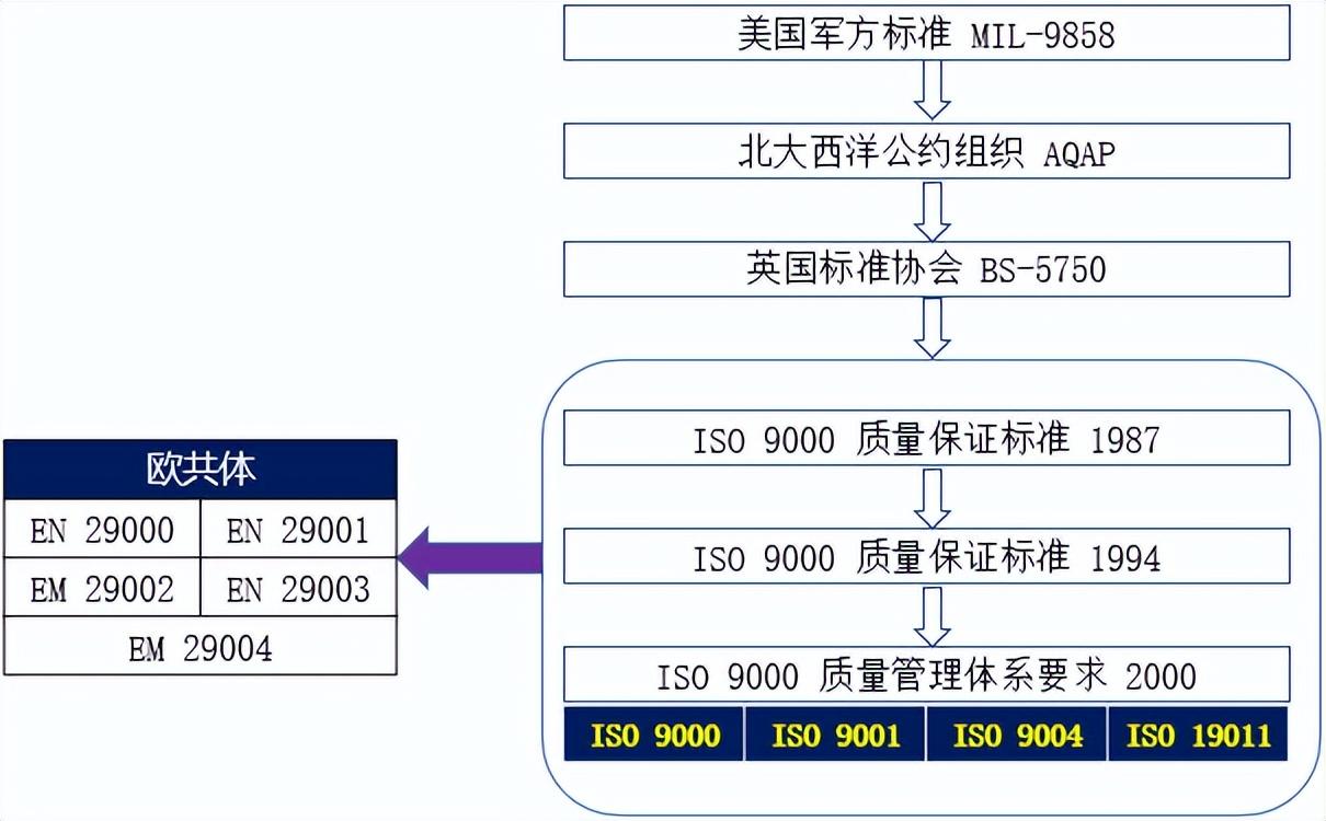 體系質(zhì)量管理發(fā)展好嗎_體系質(zhì)量管理目標(biāo)怎么訂_質(zhì)量管理體系