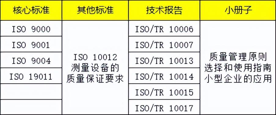 體系質(zhì)量管理目標(biāo)怎么訂_質(zhì)量管理體系_體系質(zhì)量管理發(fā)展好嗎