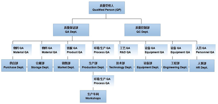 gmp質量管理體系_體系質量管理目標怎么訂_體系質量管理