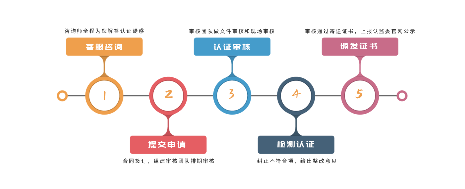 質(zhì)量管理體系認(rèn)證_認(rèn)證體系質(zhì)量管理體系標(biāo)準(zhǔn)_質(zhì)量管理體系認(rèn)證過(guò)程