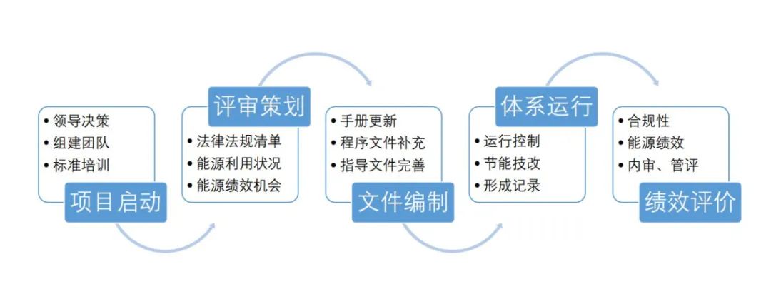 認(rèn)證體系管理規(guī)范最新版_iso管理體系認(rèn)證_認(rèn)證體系管理