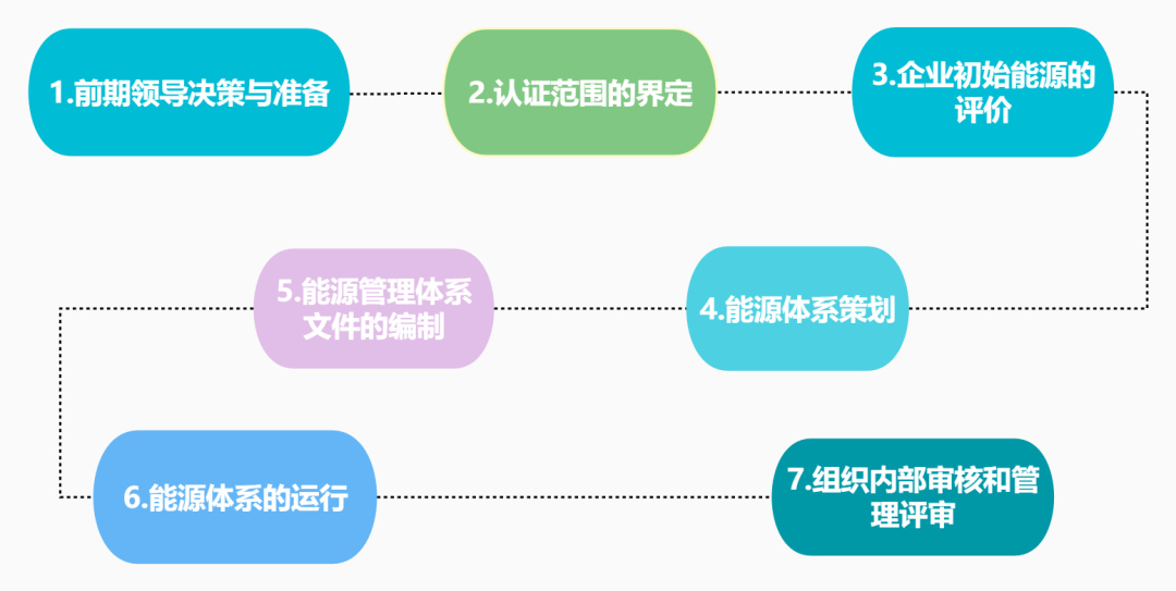 iso管理體系認(rèn)證_iso認(rèn)證體系管理要求_認(rèn)證體系管理規(guī)范最新版