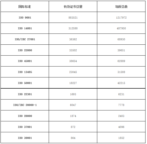 iso管理體系認證_iso體系_iso體系文件格式