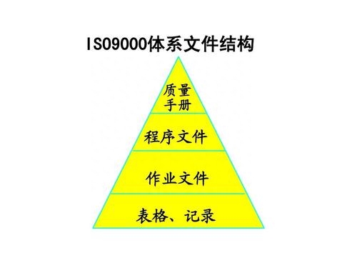 質(zhì)量管理體系_體系質(zhì)量管理目標(biāo)怎么訂_體系質(zhì)量管理工作知乎