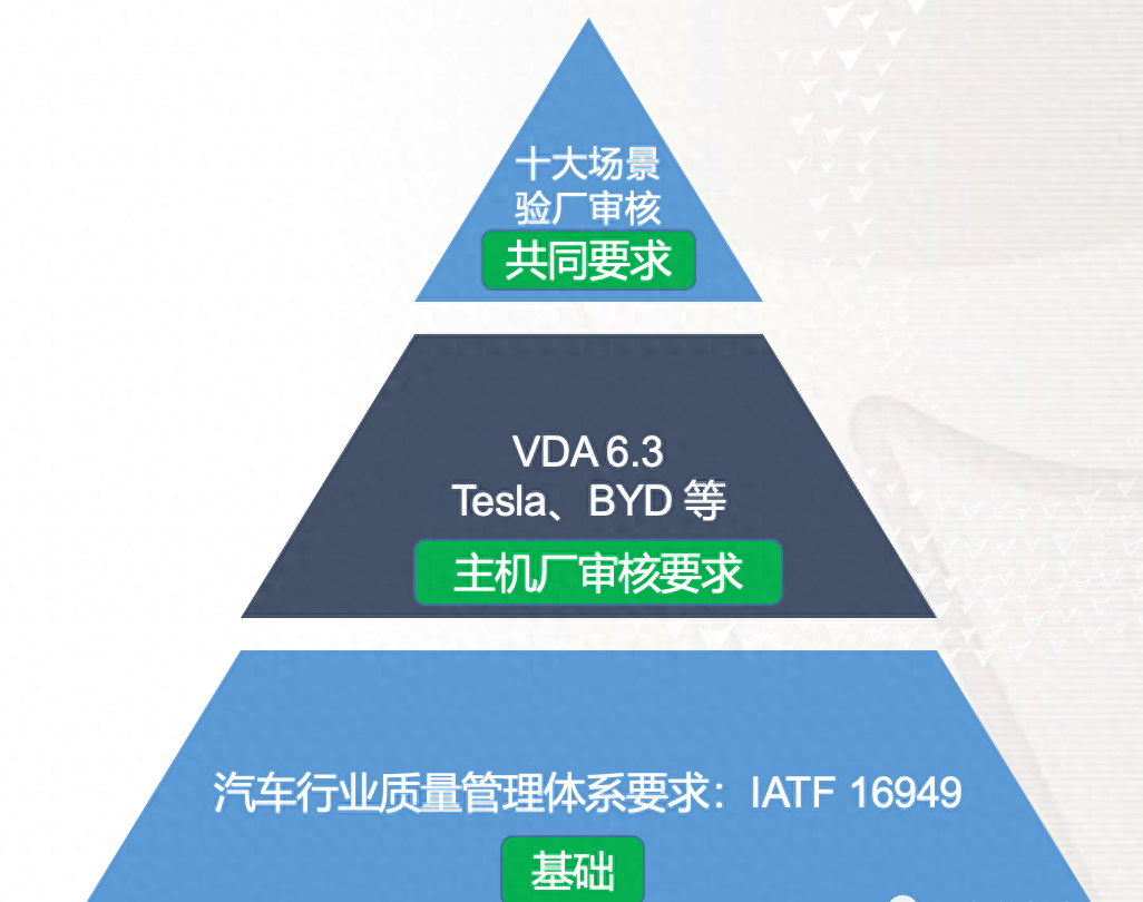 體系質量管理目標怎么訂_質量管理體系_體系質量管理體系