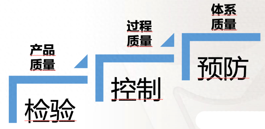 質量管理體系_體系質量管理目標怎么訂_體系質量管理體系