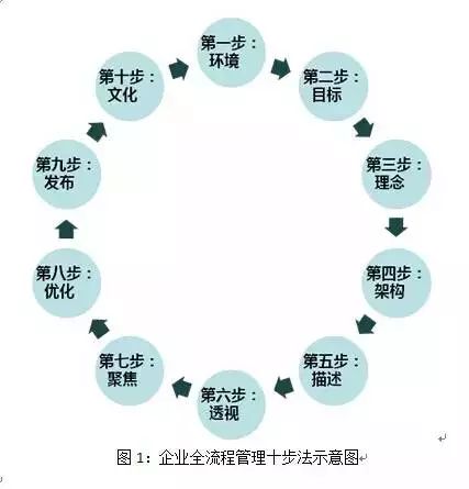 三大質(zhì)量管理體系_體系質(zhì)量管理工作知乎_體系質(zhì)量管理目標(biāo)怎么訂