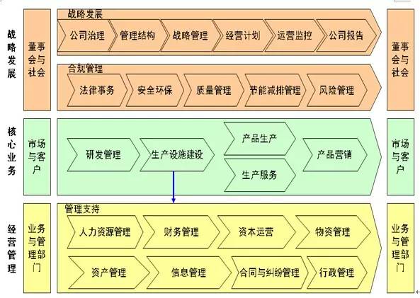 體系質(zhì)量管理工作知乎_三大質(zhì)量管理體系_體系質(zhì)量管理目標(biāo)怎么訂