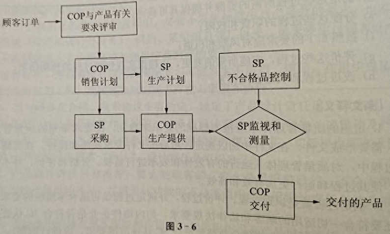 質(zhì)量管理體系有哪些_質(zhì)量和環(huán)境雙體系文件_質(zhì)量環(huán)境體系