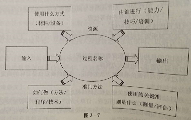 質(zhì)量環(huán)境體系_質(zhì)量管理體系有哪些_質(zhì)量和環(huán)境雙體系文件