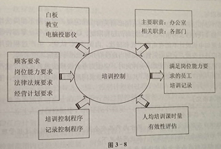 質(zhì)量環(huán)境體系_質(zhì)量和環(huán)境雙體系文件_質(zhì)量管理體系有哪些