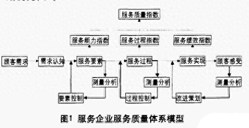 質(zhì)量管理體系有哪些_質(zhì)量環(huán)境體系_24道質(zhì)量管控體系