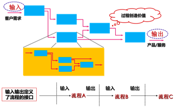 質(zhì)量管理體系與體系文件_質(zhì)量管理體系有哪些_企業(yè)收益質(zhì)量及其評價體系研究