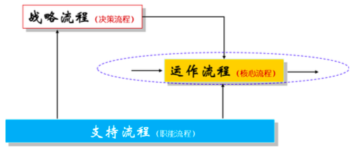 質(zhì)量管理體系有哪些_質(zhì)量管理體系與體系文件_企業(yè)收益質(zhì)量及其評價體系研究