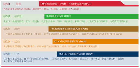 企業(yè)收益質(zhì)量及其評價體系研究_質(zhì)量管理體系有哪些_質(zhì)量管理體系與體系文件