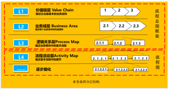 質(zhì)量管理體系有哪些_企業(yè)收益質(zhì)量及其評價體系研究_質(zhì)量管理體系與體系文件