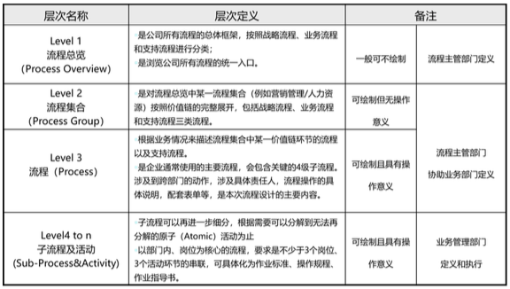 質(zhì)量管理體系與體系文件_企業(yè)收益質(zhì)量及其評價體系研究_質(zhì)量管理體系有哪些