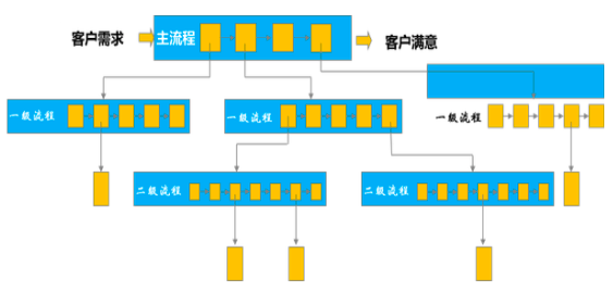 質(zhì)量管理體系有哪些_企業(yè)收益質(zhì)量及其評價體系研究_質(zhì)量管理體系與體系文件