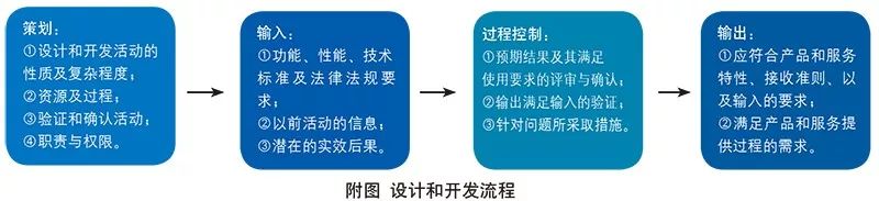 職業(yè)健康45001體系_職業(yè)健康安全管理體系_職業(yè)健康體系認(rèn)證流程