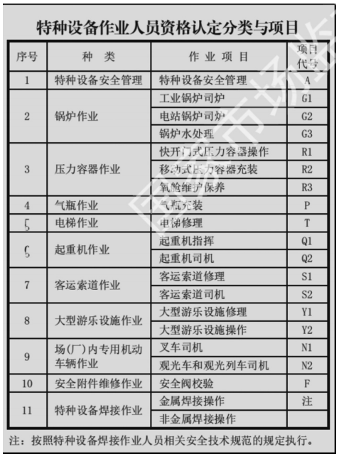 職業(yè)健康安全管理體系_18000職業(yè)健康體系_安全環(huán)境職業(yè)健康體系