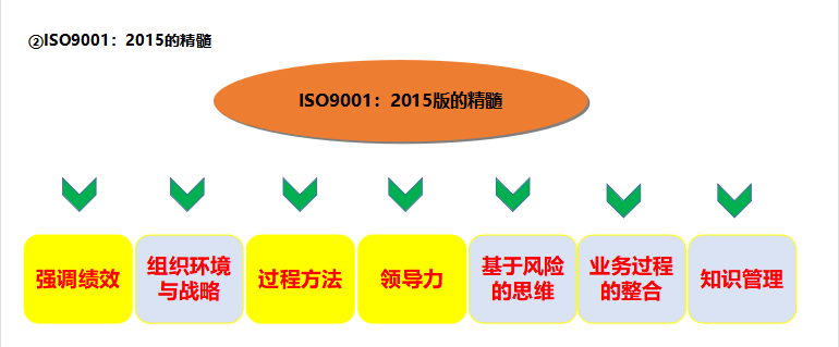 16949質量管理體系要求_16949質量管理體系五大工具_16949質量管理體系培訓