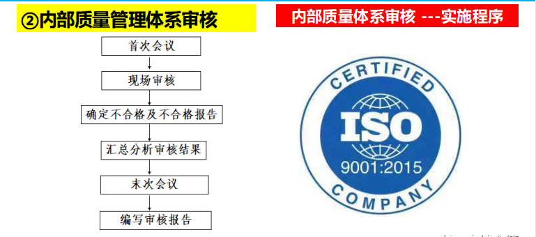 16949質量管理體系培訓_16949質量管理體系五大工具_16949質量管理體系要求