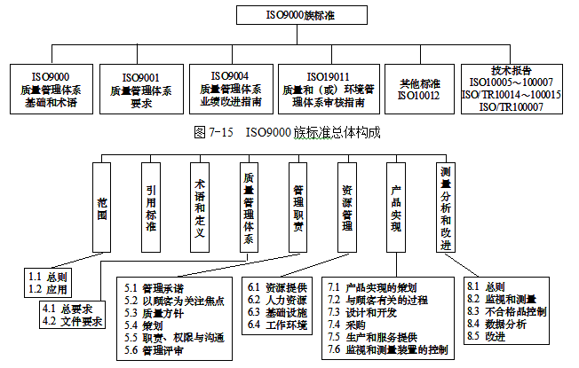 體系質(zhì)量管理流程ppt_iso9000質(zhì)量管理體系_體系質(zhì)量管理發(fā)展好嗎