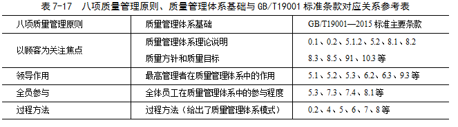 iso9000質(zhì)量管理體系_體系質(zhì)量管理流程ppt_體系質(zhì)量管理發(fā)展好嗎