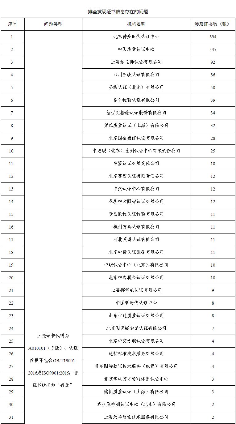 質(zhì)量管理體系認(rèn)證證書_中國認(rèn)證體系證書_綠色環(huán)保認(rèn)證證書是強(qiáng)制認(rèn)證嗎