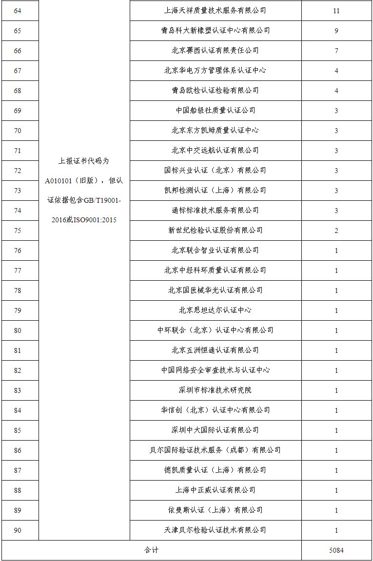 質(zhì)量管理體系認(rèn)證證書_綠色環(huán)保認(rèn)證證書是強(qiáng)制認(rèn)證嗎_中國認(rèn)證體系證書
