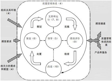 體系質(zhì)量管理發(fā)展好嗎_體系質(zhì)量管理體系_三大質(zhì)量管理體系