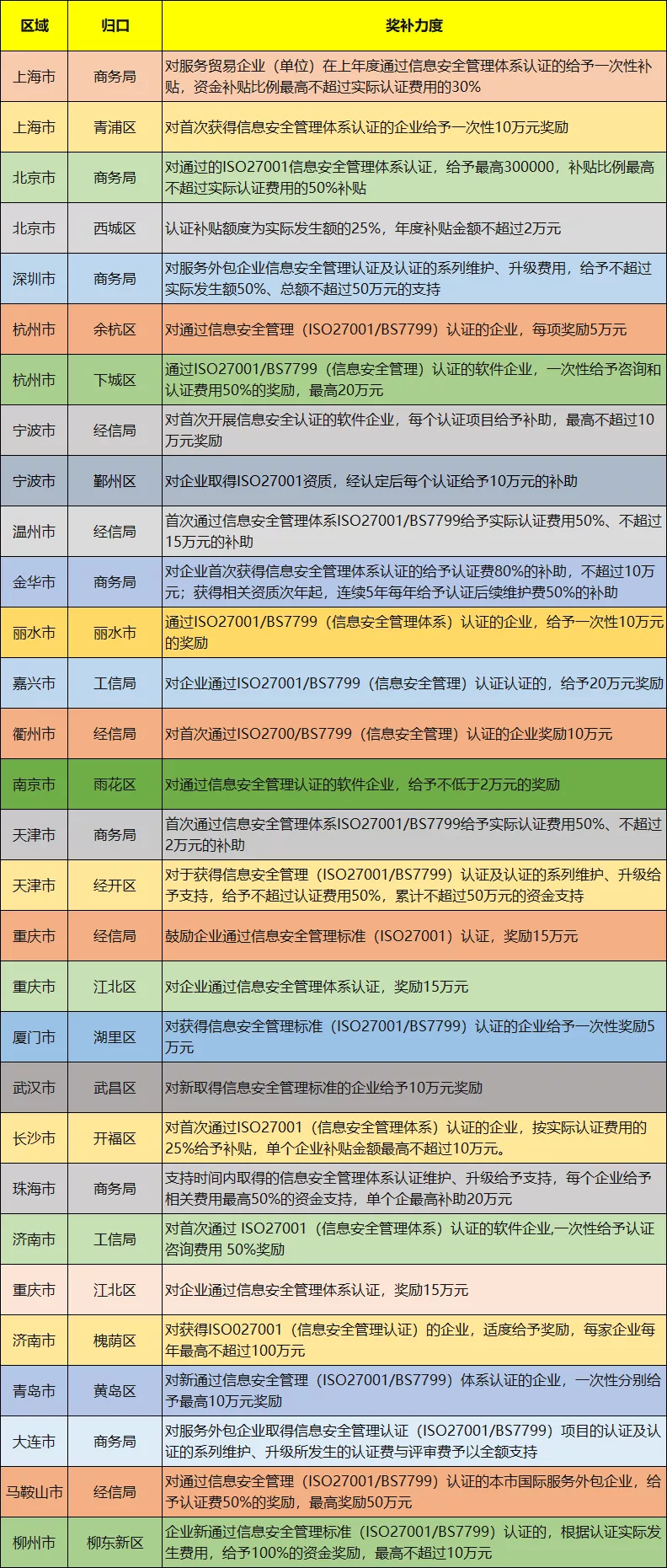 iso27001信息安全管理體系認(rèn)證_認(rèn)證中心的安全防范_安全認(rèn)證體系證書(shū)