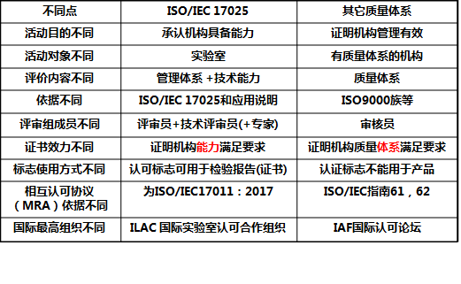 體系質(zhì)量管理體系_質(zhì)量管理體系有哪些_質(zhì)量體系管理包括