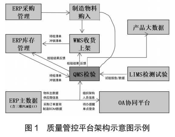 體系質(zhì)量管理目標(biāo)怎么訂_體系質(zhì)量管理_qms質(zhì)量管理體系