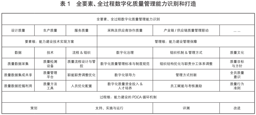 qms質(zhì)量管理體系_體系質(zhì)量管理_體系質(zhì)量管理目標(biāo)怎么訂