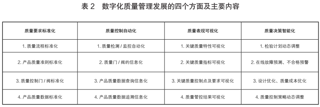 體系質(zhì)量管理目標(biāo)怎么訂_體系質(zhì)量管理_qms質(zhì)量管理體系