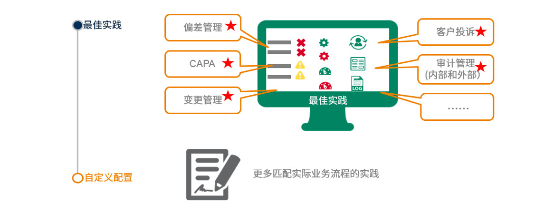 體系質(zhì)量管理_體系質(zhì)量管理流程ppt_qms質(zhì)量管理體系