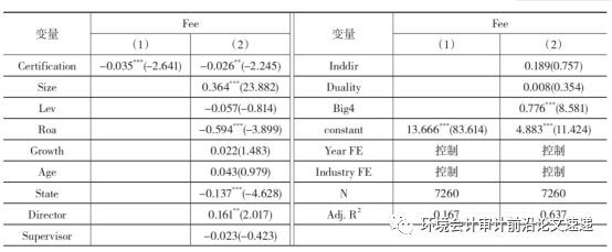 環(huán)境管理體系認證_環(huán)境管理體系認證的含義_環(huán)境管理體系認證的好處